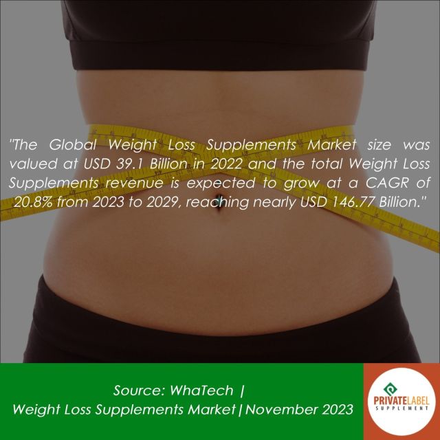 Witness a Wellness Revolution. The weight loss supplement market is booming, expected to reach an astonishing USD 146.77 Billion by 2029 from USD 39.1 Billion in 2022.

As global obesity rates soar, the call for effective weight loss aids is louder than ever. With a plethora of options like pills, powders, and liquids, this market is not just growing; it's offering new hope.

Private Label Marketers, are you ready to be part of this transformative journey? Seize the opportunity to meet your customers' health aspirations with a diverse range of weight loss supplements.

How will your brand make an impact in this thriving market? Explore our weight loss supplement options by reaching us through our contact info in the bio above.

#PLSPrivateLabel  #HealthTrend #PrivateLabelSupplements#PLSPrivateLabel #PrivateLabelSupplementManufacturing #PrivateLabelHealthSupplements #SellingSupplements 

(Source: WhaTech, November 2023)